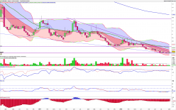 SEQUANA - Weekly