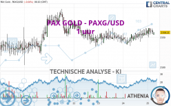 PAX GOLD - PAXG/USD - 1H