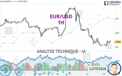 EUR/USD - 1H