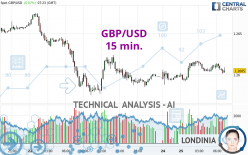 GBP/USD - 15 min.