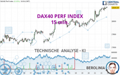 DAX40 PERF INDEX - 15 min.