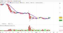 FORVIA - Daily