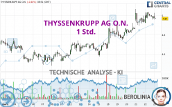 THYSSENKRUPP AG O.N. - 1 Std.