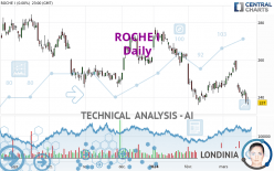 ROCHE I - Daily