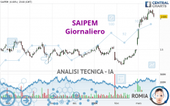 SAIPEM - Dagelijks