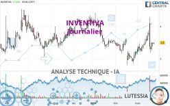 INVENTIVA - Daily