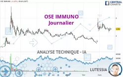 OSE IMMUNO - Daily