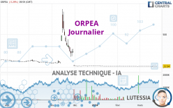 ORPEA - Journalier