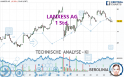 LANXESS AG - 1 Std.