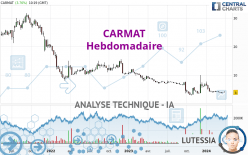 CARMAT - Hebdomadaire