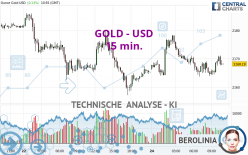 GOLD - USD - 15 min.