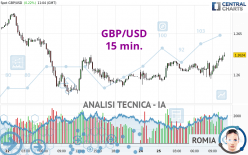 GBP/USD - 15 min.