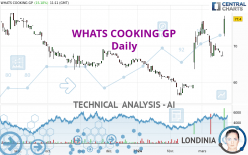 WHATS COOKING GP - Daily