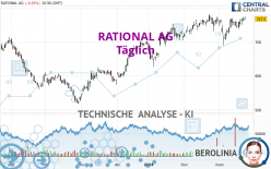 RATIONAL AG - Täglich