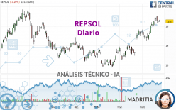 REPSOL - Diario