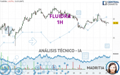 FLUIDRA - 1 Std.