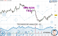 KPN KON - 1 uur