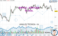 RIPPLE - XRP/USD - 15 min.