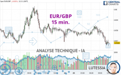 EUR/GBP - 15 min.