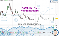 AEMETIS INC - Hebdomadaire