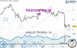 TELECOM ITALIA - 1H