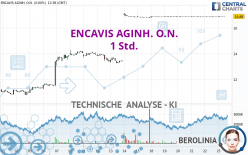 ENCAVIS AGINH. O.N. - 1 Std.