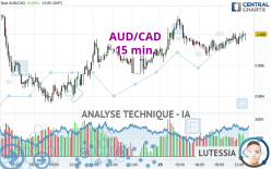 AUD/CAD - 15 min.