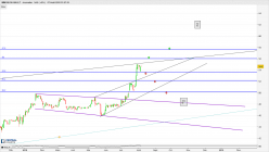 IMMOB.DASSAULT - Giornaliero