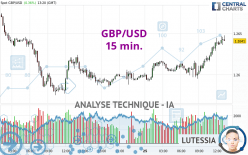 GBP/USD - 15 min.