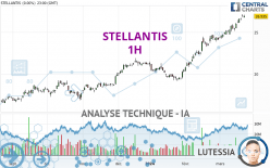 STELLANTIS - 1H