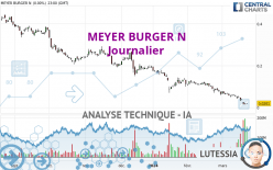 MEYER BURGER N - Daily