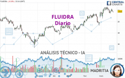 FLUIDRA - Diario