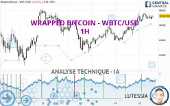 WRAPPED BITCOIN - WBTC/USD - 1H