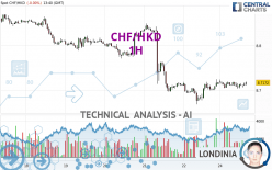 CHF/HKD - 1H