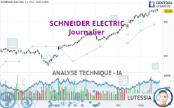 SCHNEIDER ELECTRIC - Journalier