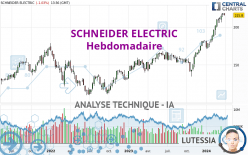 SCHNEIDER ELECTRIC - Wöchentlich