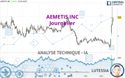 AEMETIS INC - Journalier