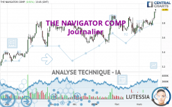 THE NAVIGATOR COMP - Täglich