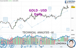 GOLD - USD - Diario