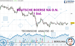 DEUTSCHE BOERSE NA O.N. - 1 Std.