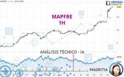 MAPFRE - 1 Std.