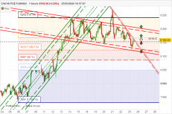 CAC40 FCE FULL0424 - 1 uur