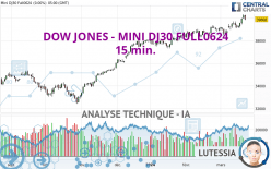 DOW JONES - MINI DJ30 FULL0624 - 15 min.