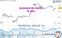 NASDAQ100 INDEX - 15 min.