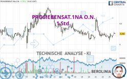 PROSIEBENSAT.1NA O.N. - 1 Std.