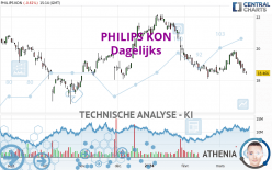 PHILIPS KON - Giornaliero