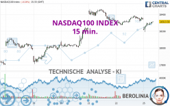 NASDAQ100 INDEX - 15 min.