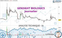 GENSIGHT BIOLOGICS - Dagelijks