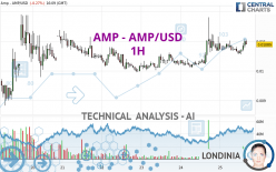 AMP - AMP/USD - 1H