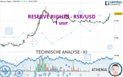 RESERVE RIGHTS - RSR/USD - 1H